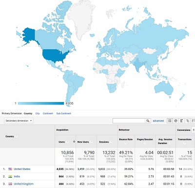 Google Analytics for Dive Centers 1